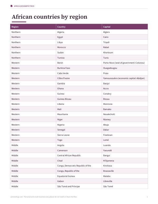 Preview of Printable African Countries by Region Chart